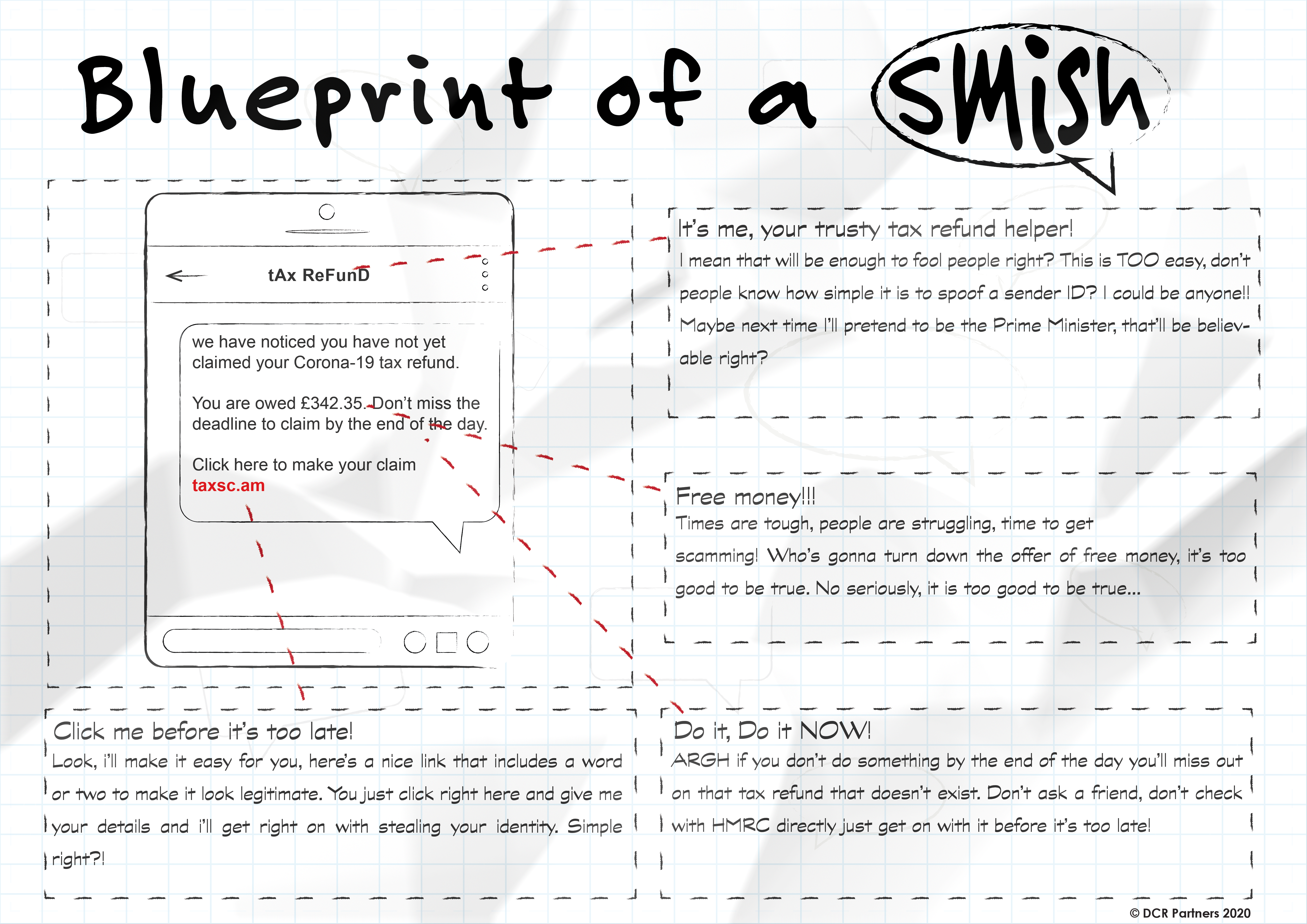 Blueprint of a Smish
